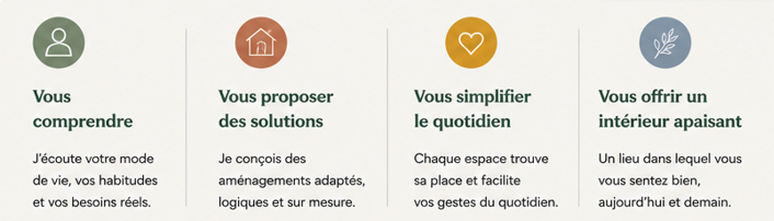 Vous comprendre